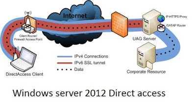 Direct Access 2012 R2