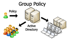 Group Policy